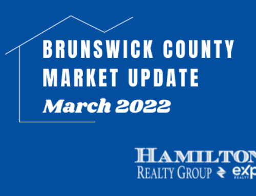 Brunswick County Market Update: March 2022
